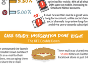 razón deberías integrar estrategias email marketing social media